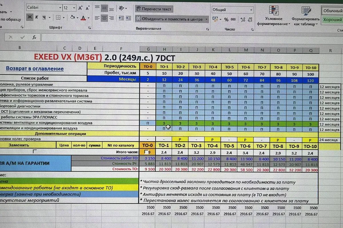 Таблица регламентного обслуживания Exeed VX
