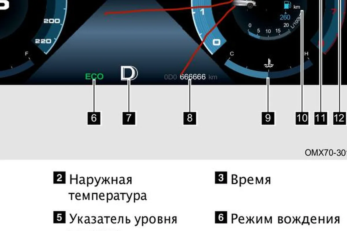Страница руководства Jetour X70 Plus с расшифровкой показаний приборной панели