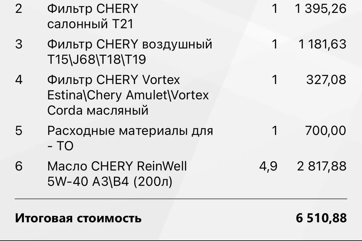 Расширенный список деталей ТО в приложении на 6 510 рублей