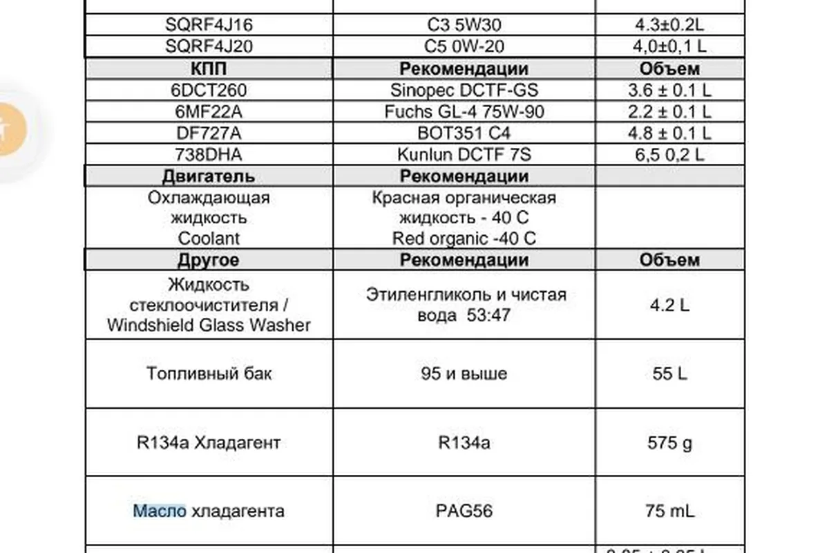 Страница руководства Jetour X70 Plus с таблицей специальных масел и жидкостей