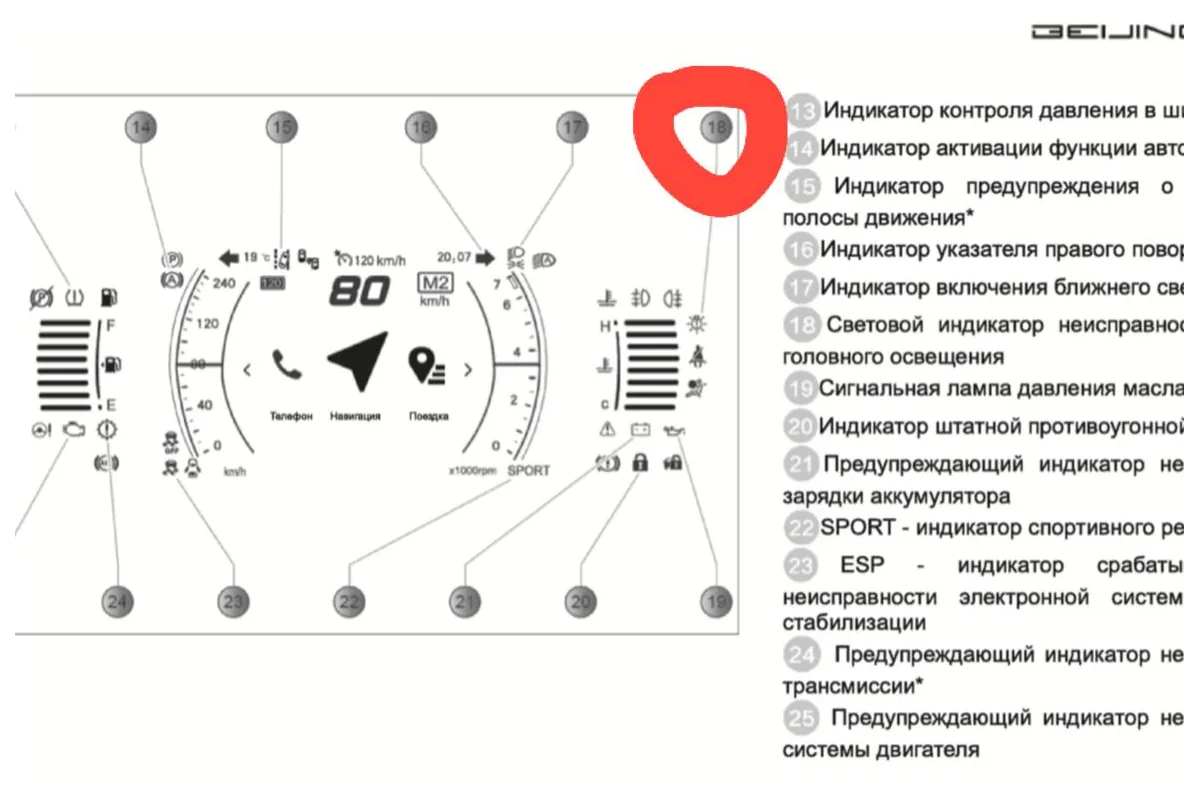 Страница руководства по эксплуатации автомобиля со схемой контрольных