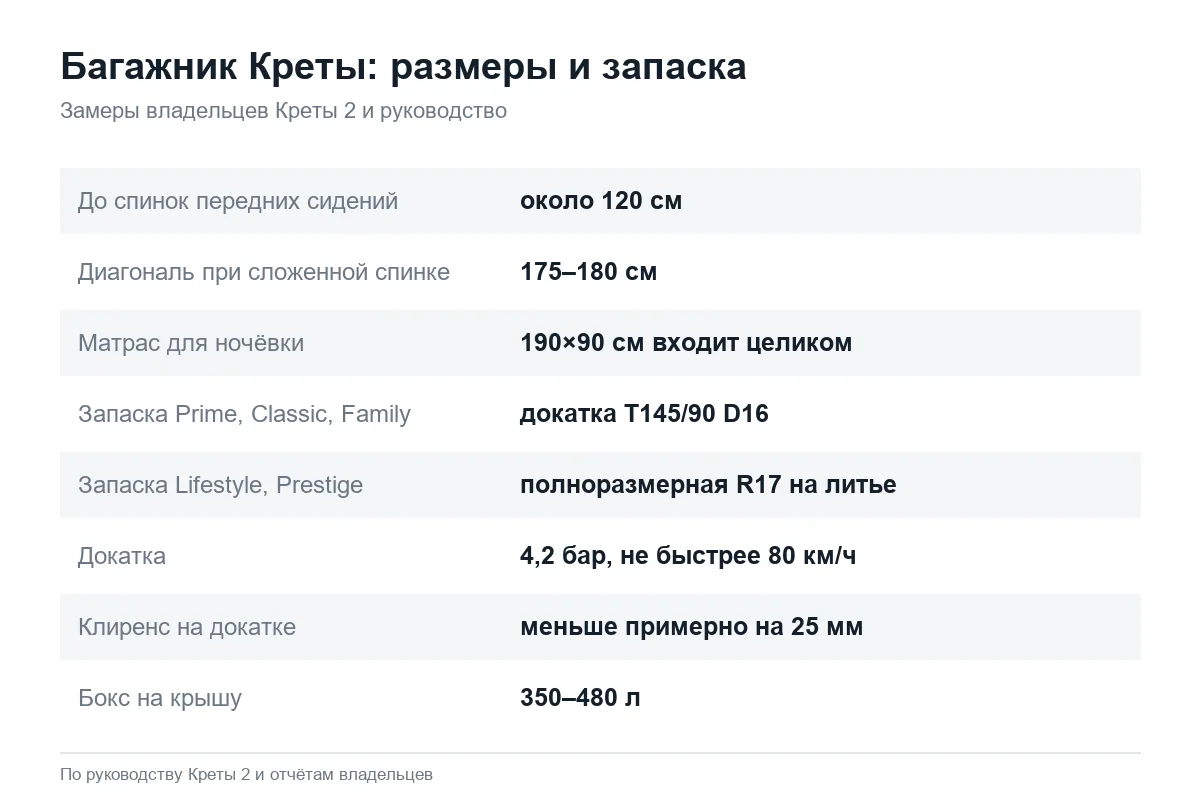 Размеры багажника и запасное колесо Hyundai Creta 2