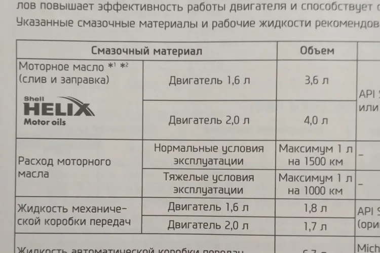 Страница руководства Hyundai Creta с объёмами жидкостей
