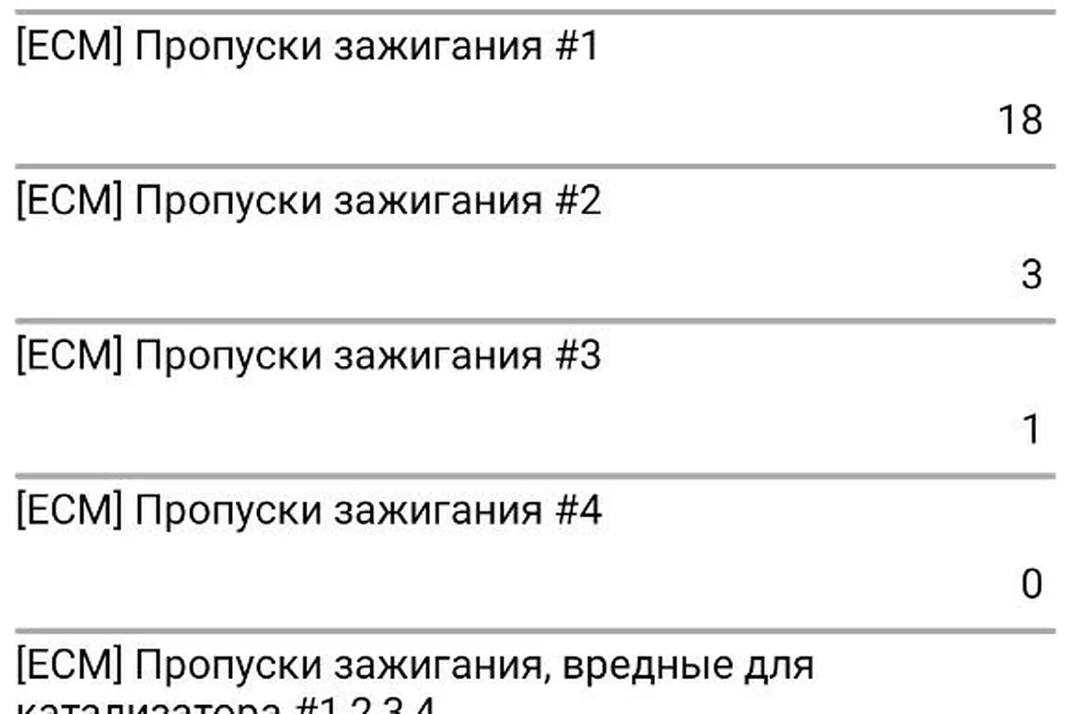 Счётчик пропусков зажигания по цилиндрам в приложении сканера