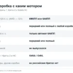 Коробка передач на Хендай Крета: какой автомат и механика стоят на Крете 1 и 2 с моторами 1.6 и 2.0
