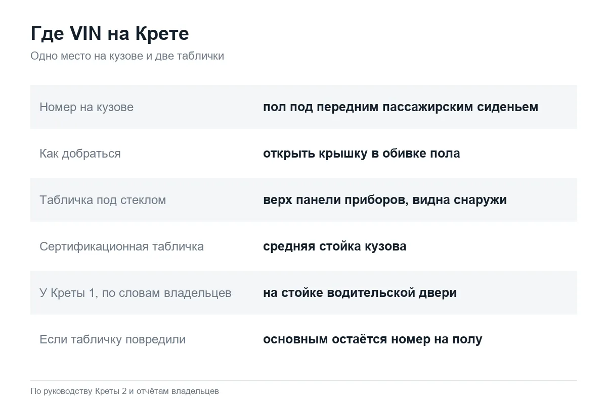 Где находится VIN на Hyundai Creta 1 и Крете 2