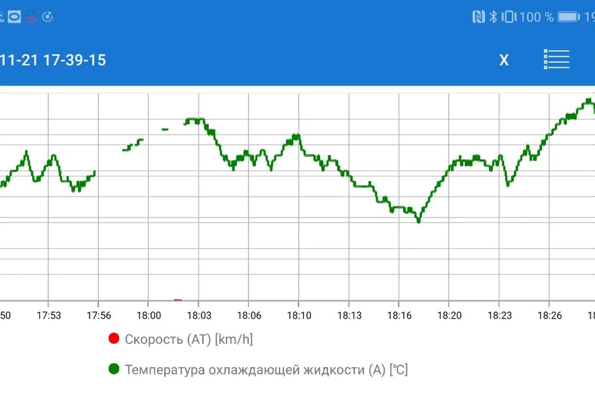 График температуры охлаждающей жидкости Hyundai Creta 2 в приложении ELM