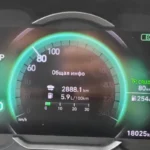 Расход топлива Хендай Крета: реальный расход 1.6 и 2.0 на автомате и механике в городе, на трассе и зимой