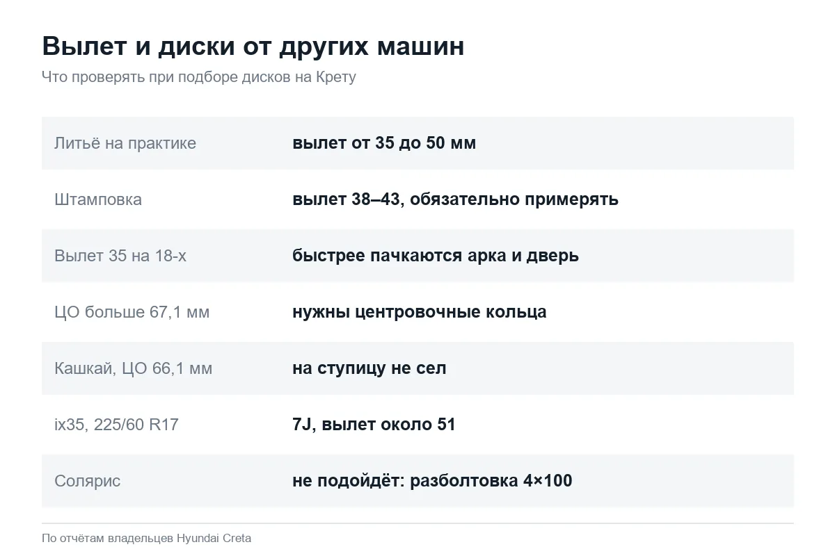 Вылет и чужие диски на Hyundai Creta