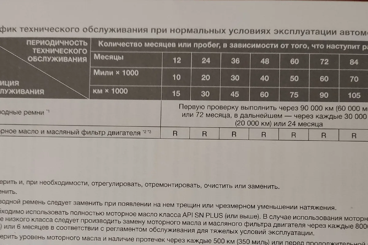 Страница руководства Hyundai Creta 2 о проверке приводного ремня