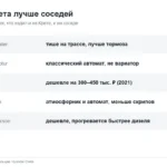 Крета или Дастер, Каптюр, Сельтос, Джолион, Туссан — сравнение Хендай Крета с соседями по отзывам тех, кто ездил на обеих