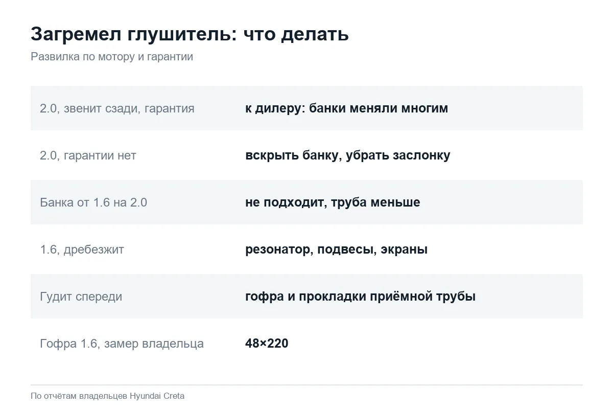 Что делать, если дребезжит глушитель Hyundai Creta