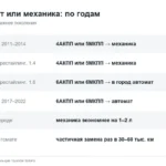 Солярис на автомате или механике: что брать на вторичке по годам и моторам