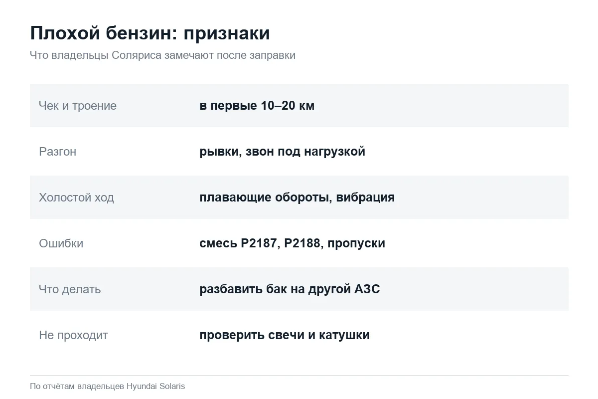 Признаки плохого бензина на Hyundai Solaris