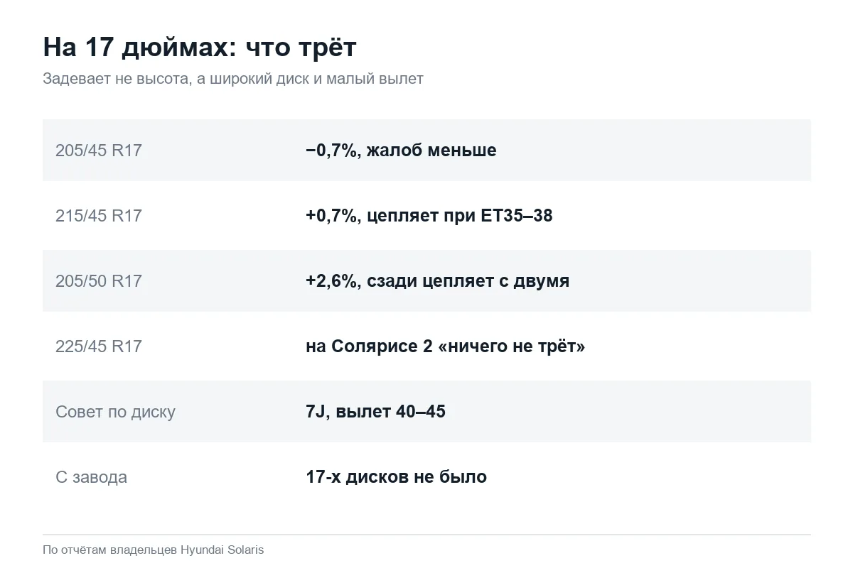 Какие 17-дюймовые колёса встают на Hyundai Solaris