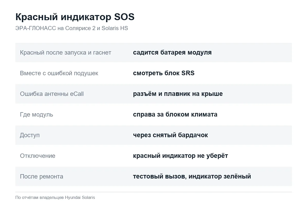 Почему горит красный индикатор ЭРА-ГЛОНАСС на Hyundai Solaris 2
