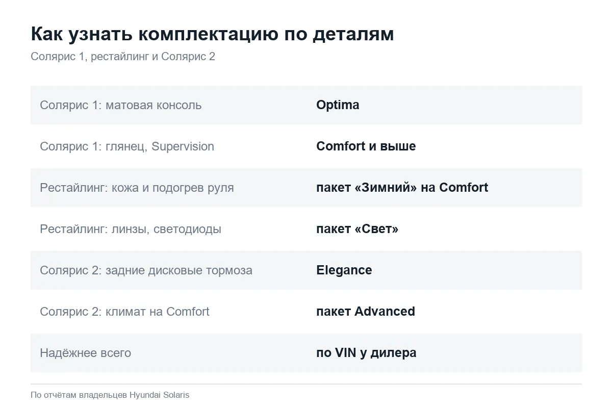 Как определить комплектацию Hyundai Solaris по оснащению