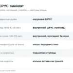 ШРУС Солярис: хруст при повороте, вибрация при разгоне, пыльники, номера приводов и замена