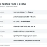 Солярис или Поло, Веста, Логан, Рапид: что лучше — сравнение от владельцев, пересевших с одной машины на другую