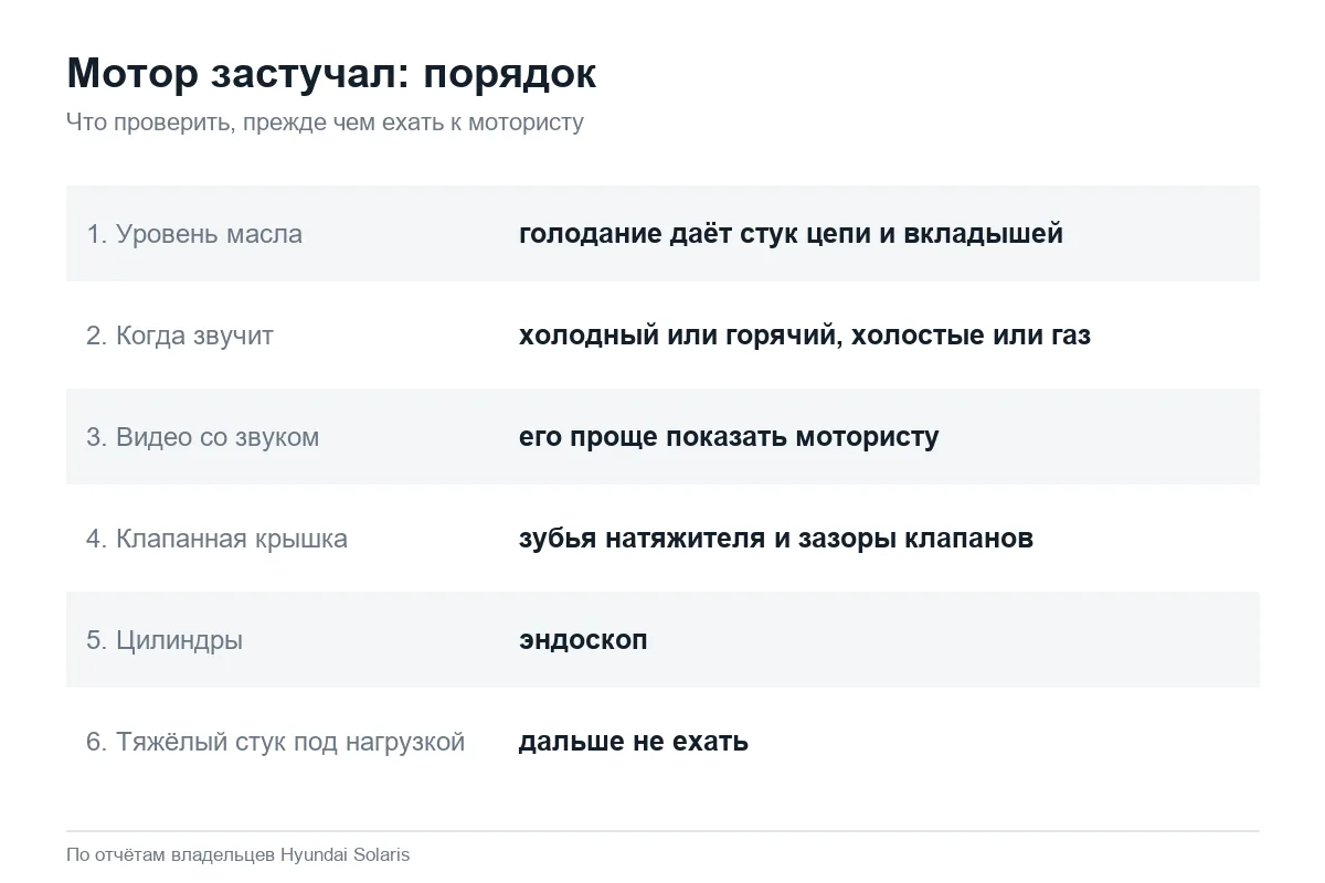 Что делать, если застучал двигатель Hyundai Solaris