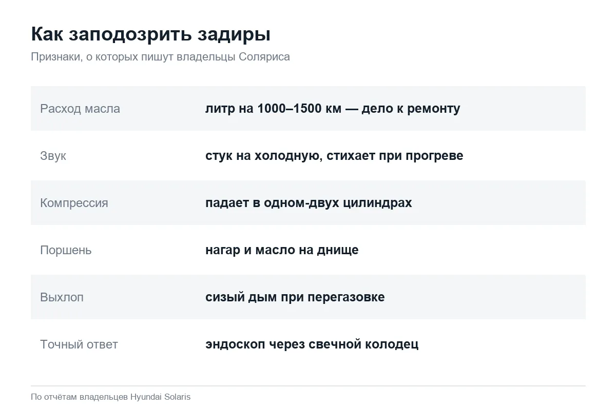 Признаки задиров в цилиндрах Hyundai Solaris