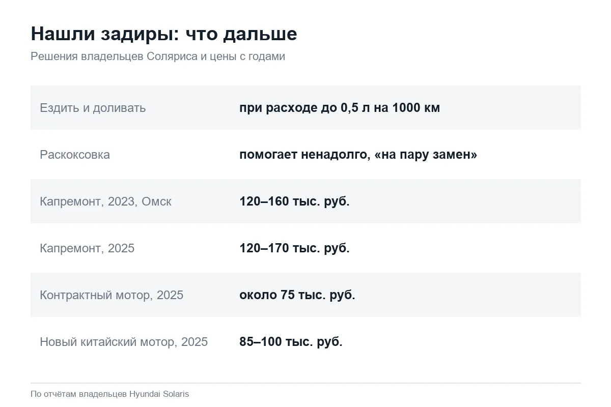Что делать с задирами на Hyundai Solaris: ремонт и цены