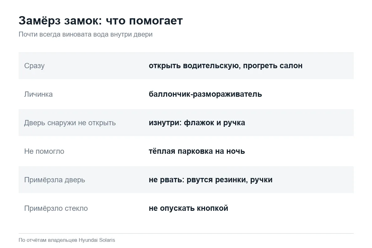 Что делать, если замёрз замок двери Hyundai Solaris