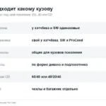 Чехлы и коврики на Киа Сид: какие подходят хэтчбеку и универсалу, EVA или полиуретан, лекала по поколениям