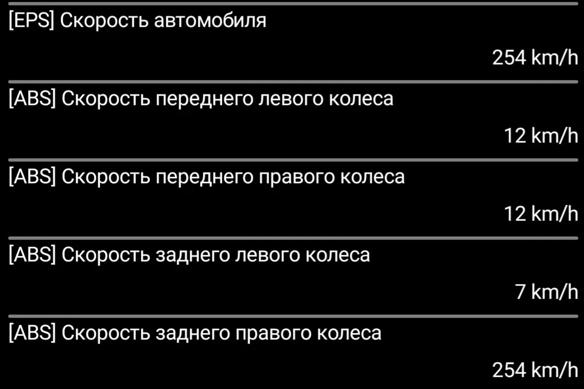 Скорости колёс по датчикам ABS Kia Ceed JD в диагностике