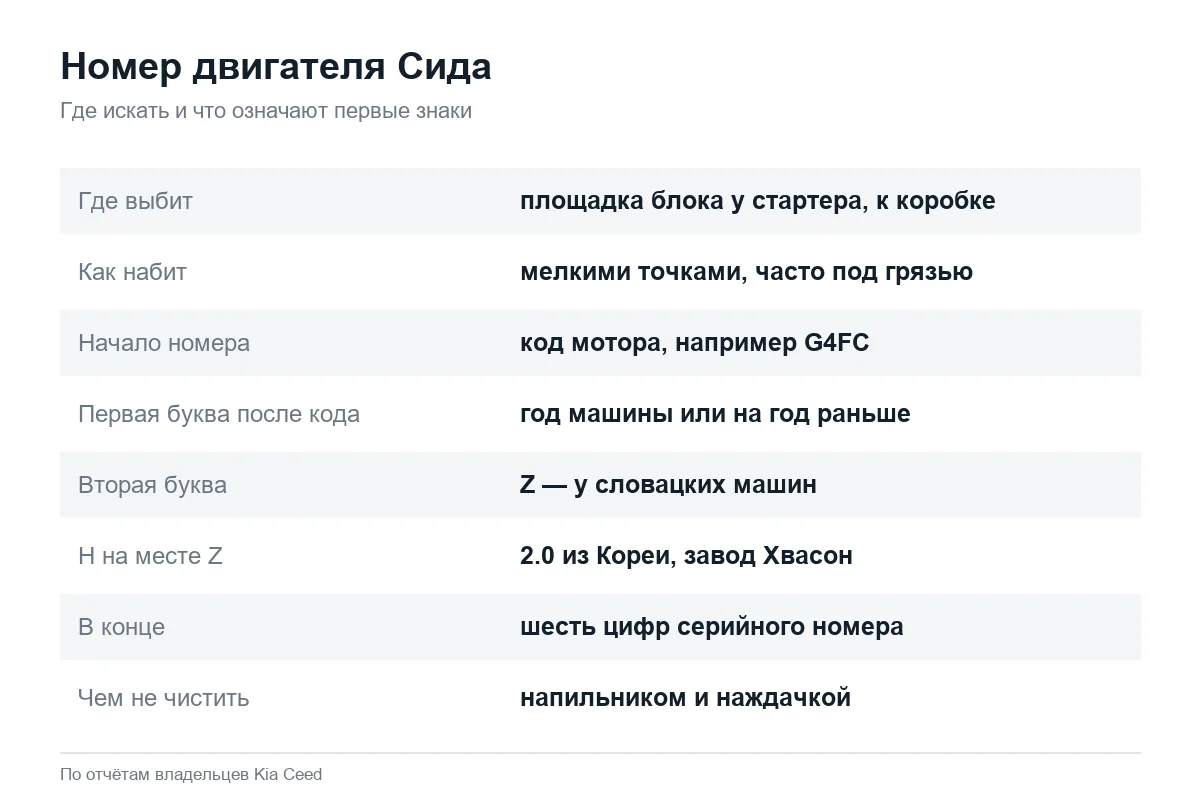 Где номер двигателя Kia Ceed и как его прочитать
