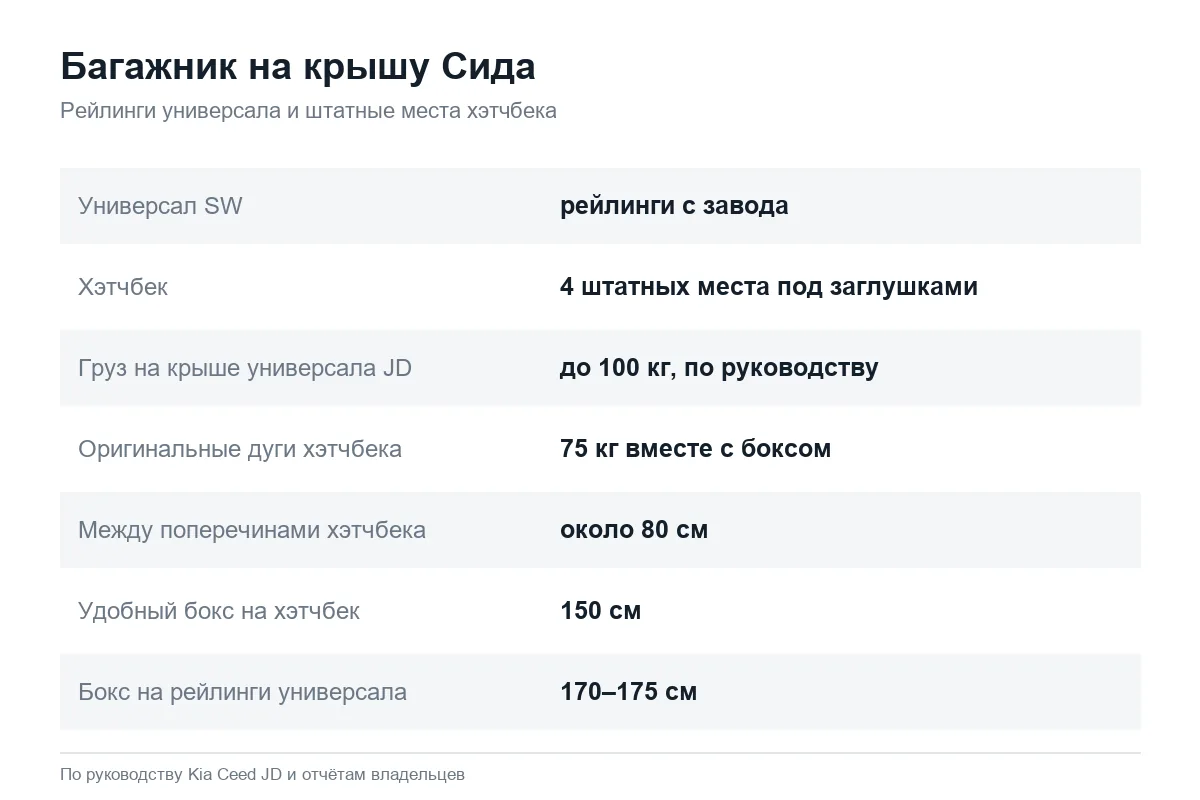 Рейлинги и поперечины на крышу Kia Ceed
