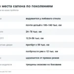 Салон Киа Сид: материалы, подлокотник, потолок, что вздувается и протирается — по поколениям