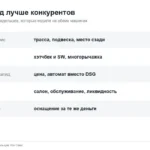 Киа Сид или Рио, Церато, Октавия, Фокус, i30: что лучше — по отзывам тех, кто пересел
