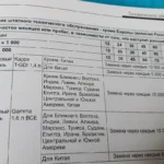 Турбина на Киа Сид: признаки износа, свист, масло во впуске, вестгейт и ремонт