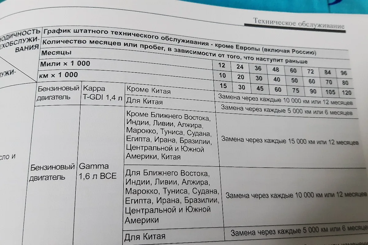 Таблица ТО из руководства Kia Ceed: интервал масла для 1.4 T-GDI