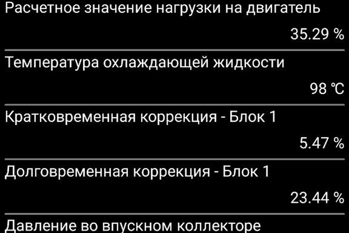 Сканер: топливные коррекции Lada Largus на холостом ходу