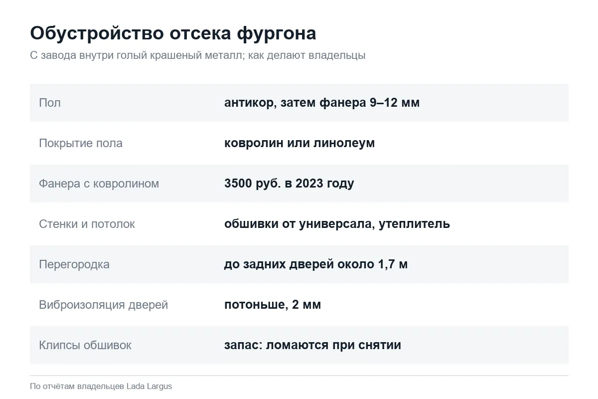 Как обустраивают грузовой отсек Лада Ларгус фургон