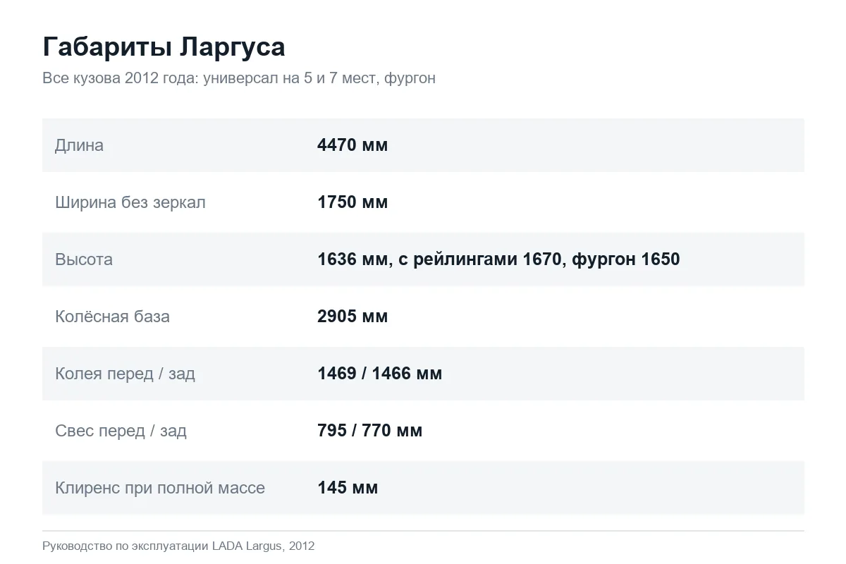 Габаритные размеры Лада Ларгус всех кузовов по руководству 2012 года