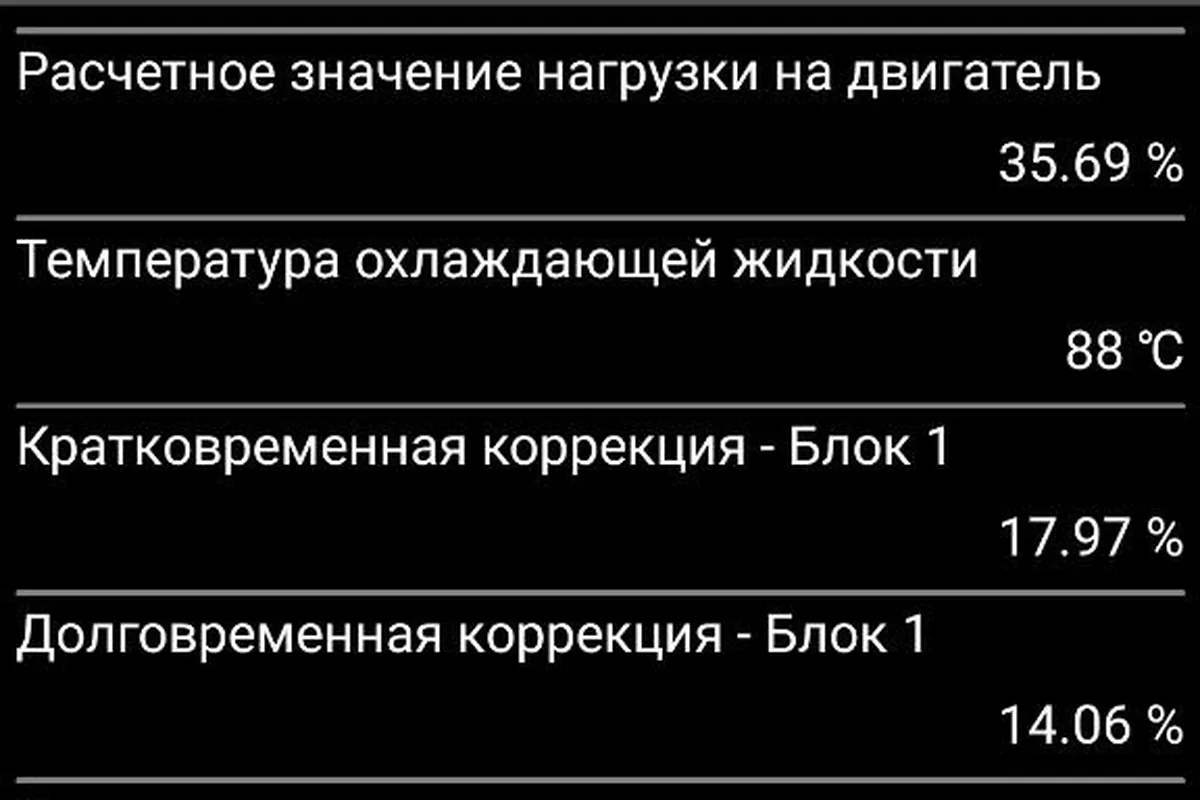 Топливные коррекции и напряжение лямбды Lada Largus на сканере