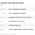 Гнёт ли клапана на Ларгусе — 8 и 16 клапанов, моторы Рено и ВАЗ при обрыве ремня