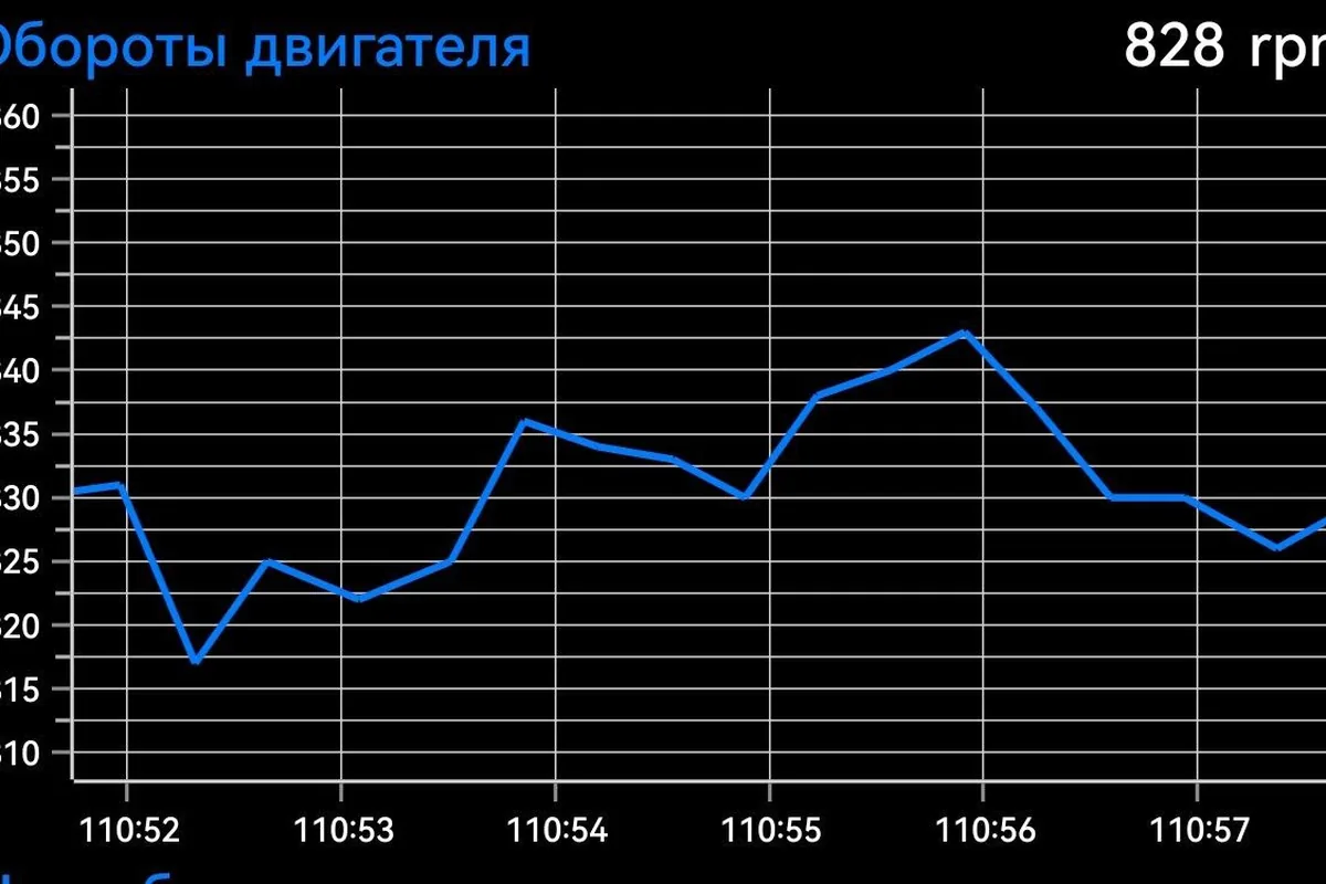 График холостых оборотов Lada Largus при работе кондиционера