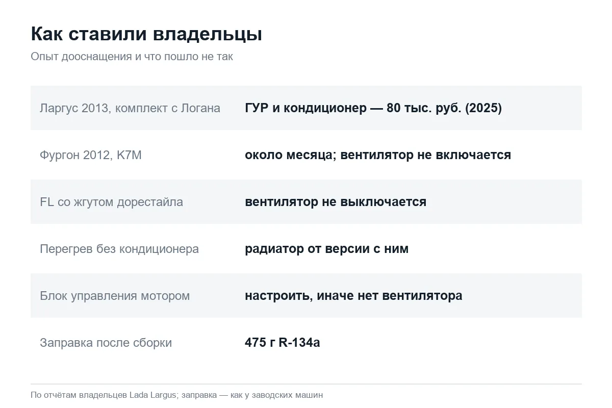 Опыт установки кондиционера на Лада Ларгус без него с завода