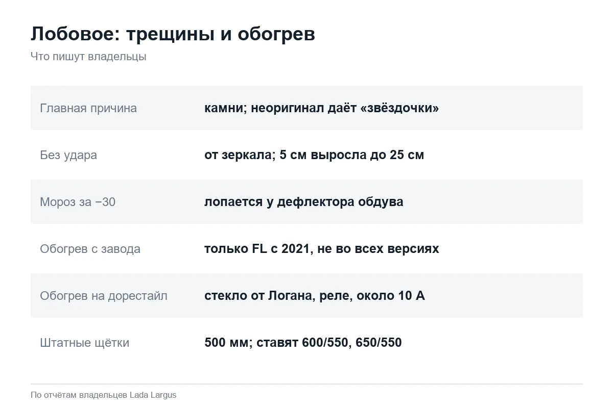 Причины трещин лобового стекла и обогрев Лада Ларгус