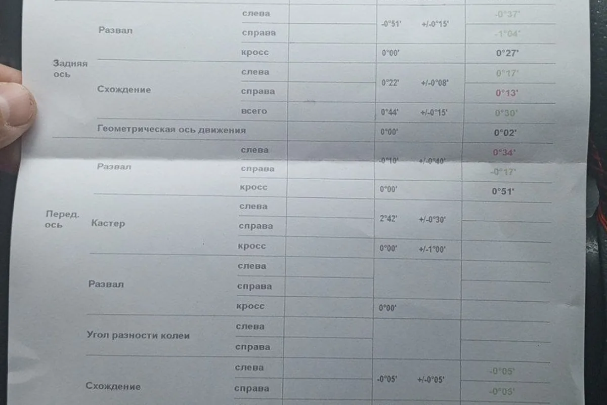 Распечатка стенда сход-развала Lada Largus