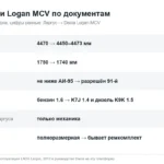 Что лучше Ларгуса: сравнение с Логаном MCV, Вестой SW, Грантой универсал и Дастером