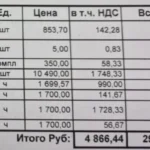 Сколько стоит ТО Лада Ларгус: цены у дилера и в сервисе по чекам владельцев