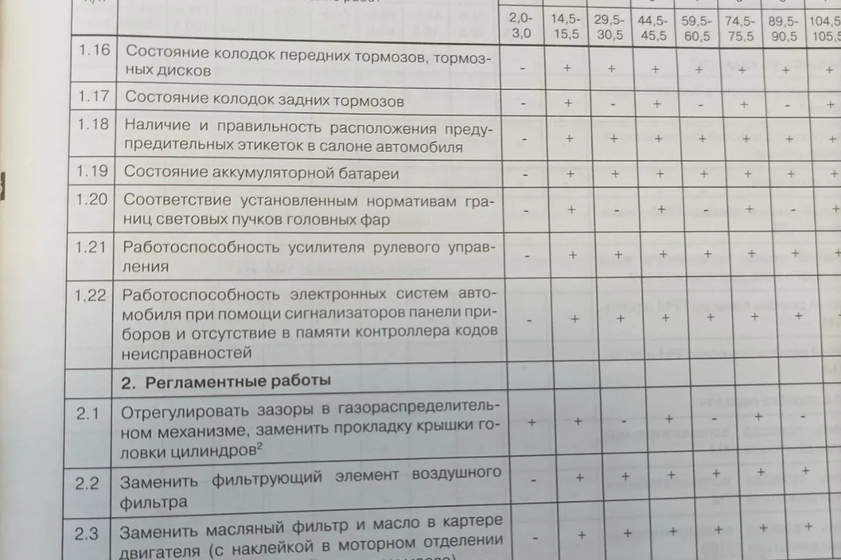 Таблица работ ТО в сервисной книжке Lada Largus