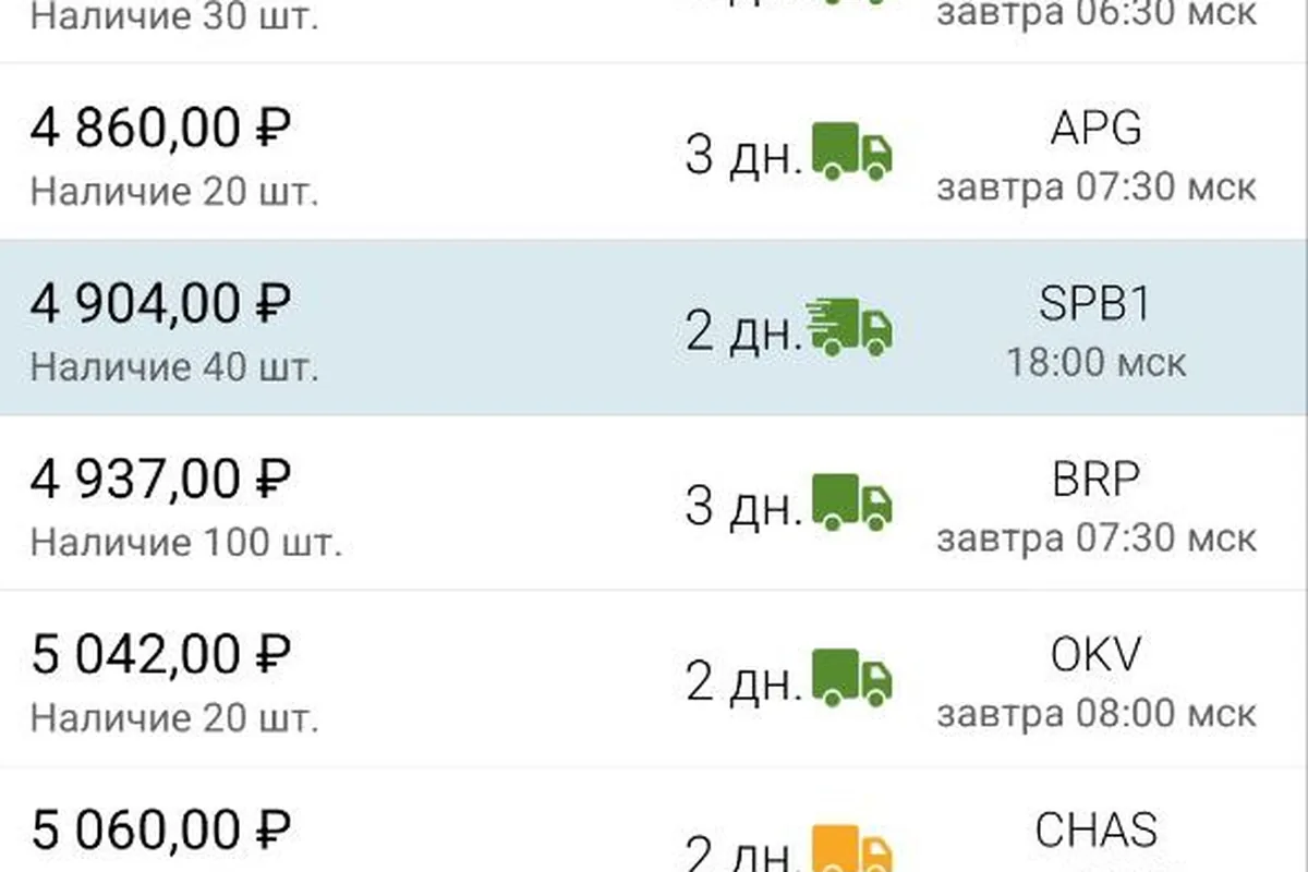 Предложения по подшипнику ступицы R15575 для Lada Largus