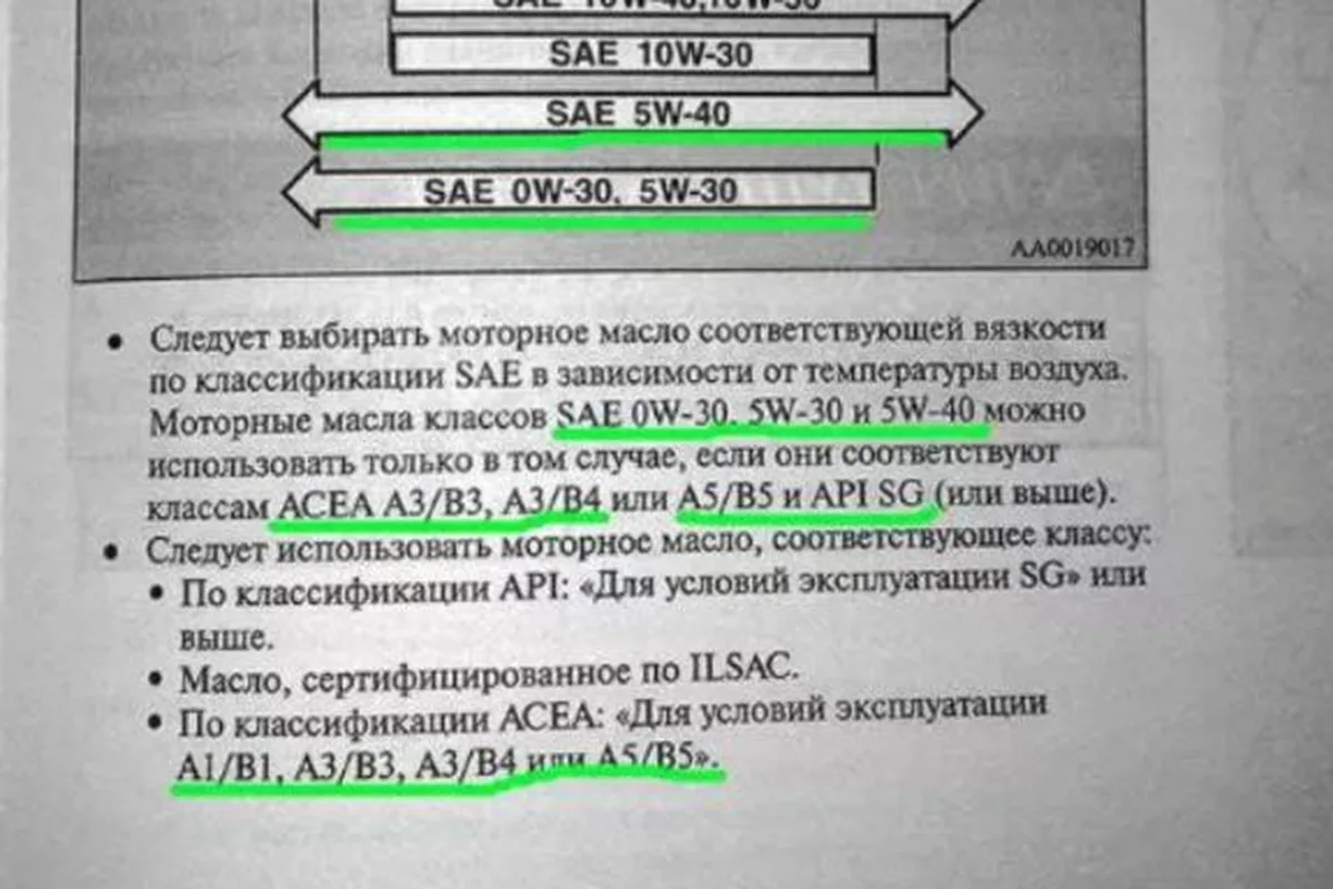 Таблица вязкости масла по температуре из руководства