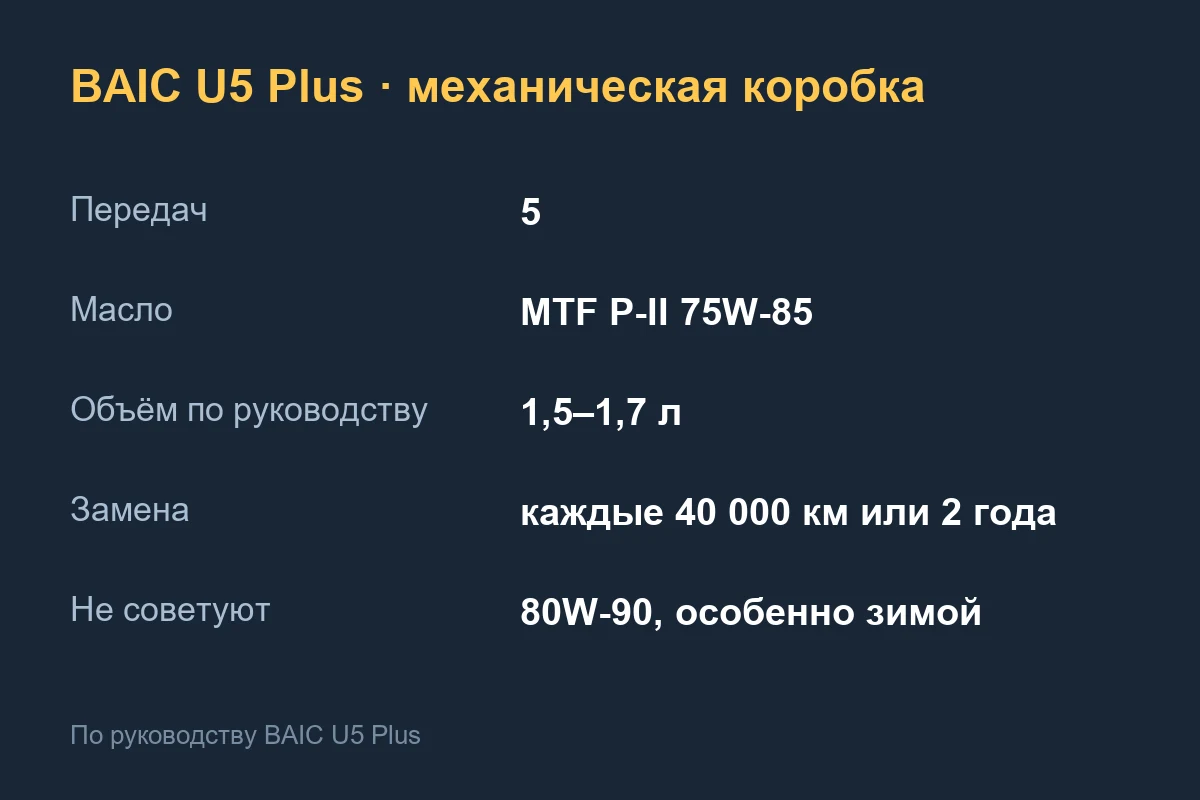 Механическая коробка BAIC U5 Plus: масло, объём, интервал замены